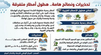 المؤتمر نت - توقعات الارصاد - انفوجراف - ذكاء اصطناعي