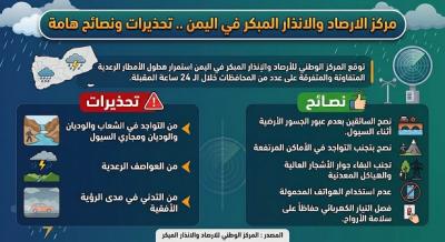 المؤتمر نت - توقع المركز الوطني للأرصاد والإنذار المبكر في اليمن استمرار هطول الأمطار الرعدية المتفاوتة